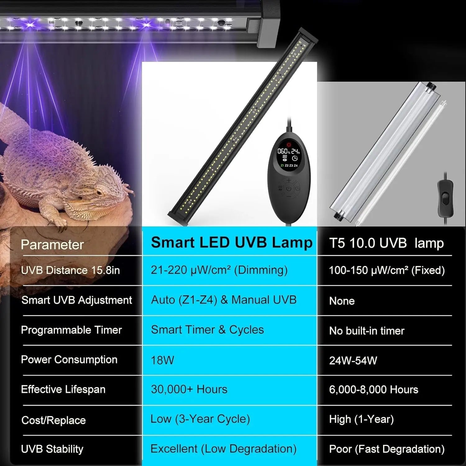 UVB Reptile Light UVA UVB Terrarium Lamp Timer
